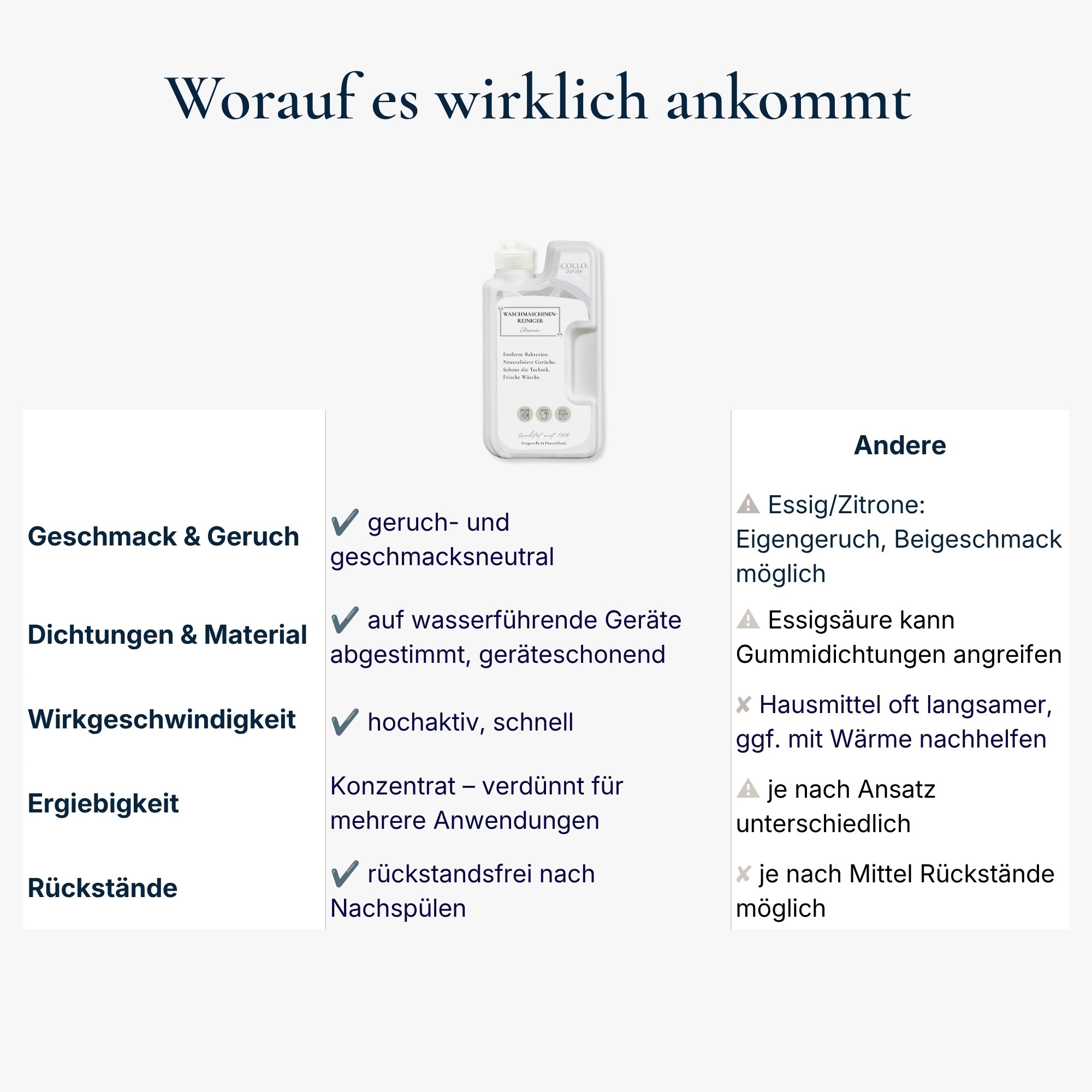 Entkalkerkonzentrat