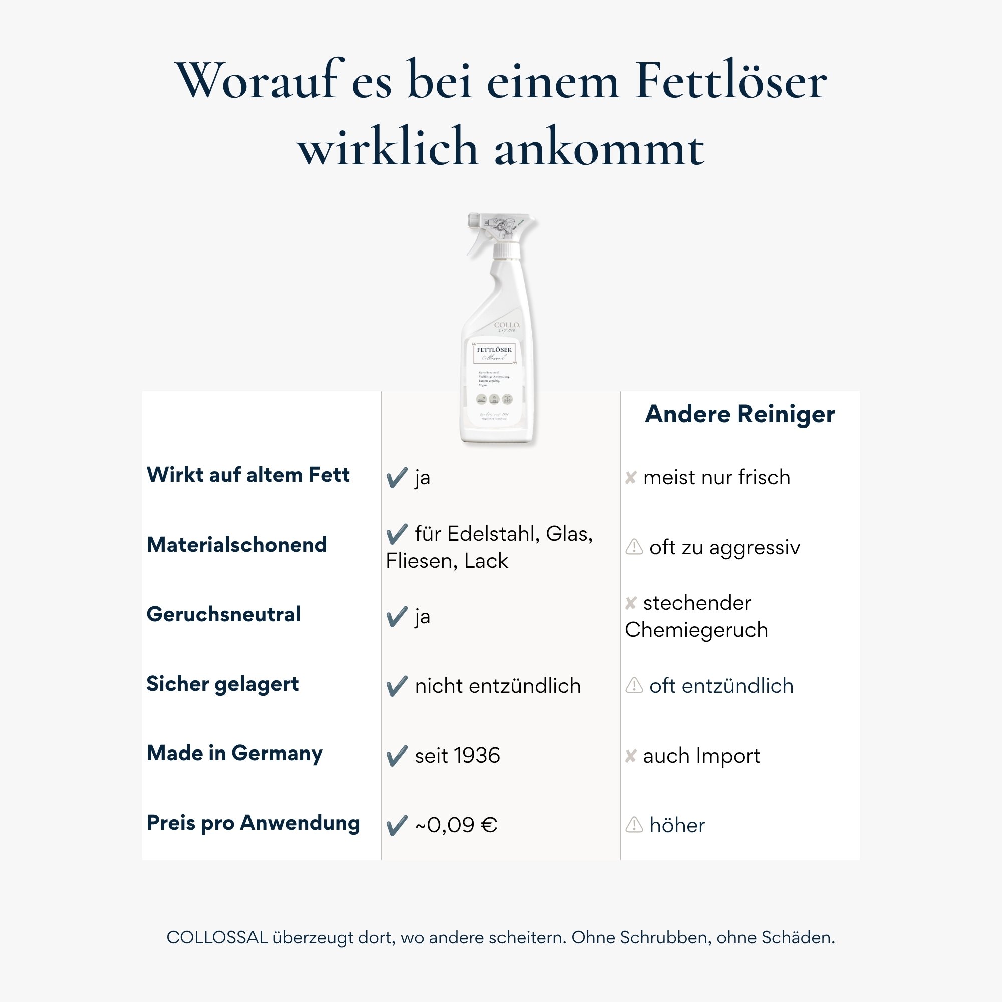 COLLOSSAL - Fettlöser / Fettreiniger / Intensivreiniger
