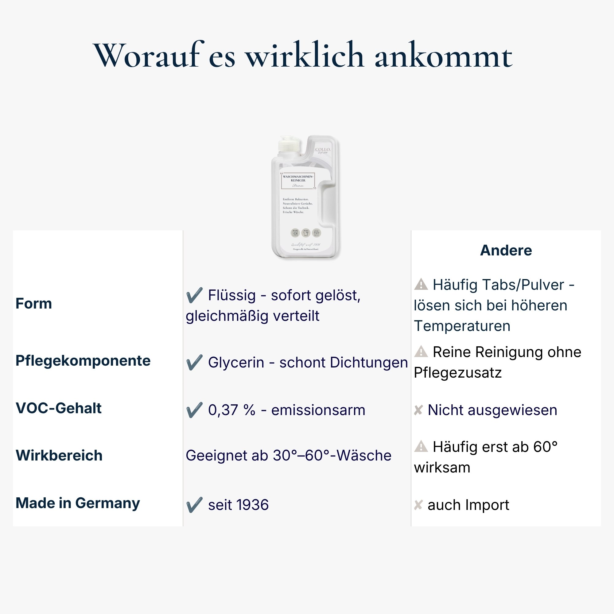 WaMa - Hygienischer Waschmaschinenreiniger gegen Kalk, Schmutz, Gerüche