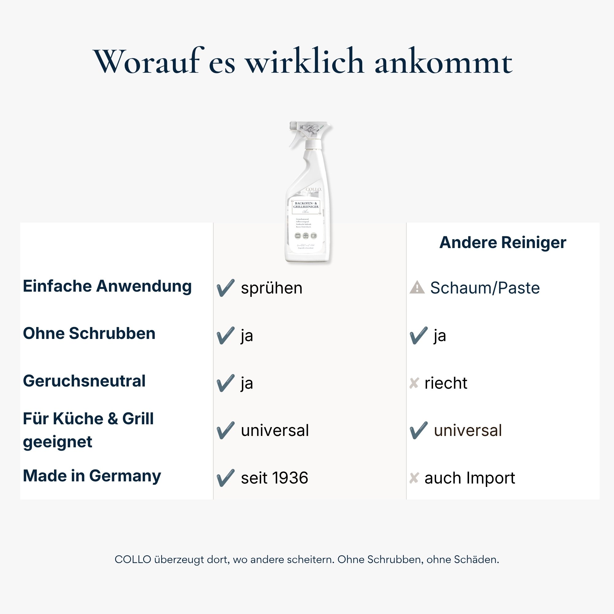 Clou - Backofen- und Grillreiniger