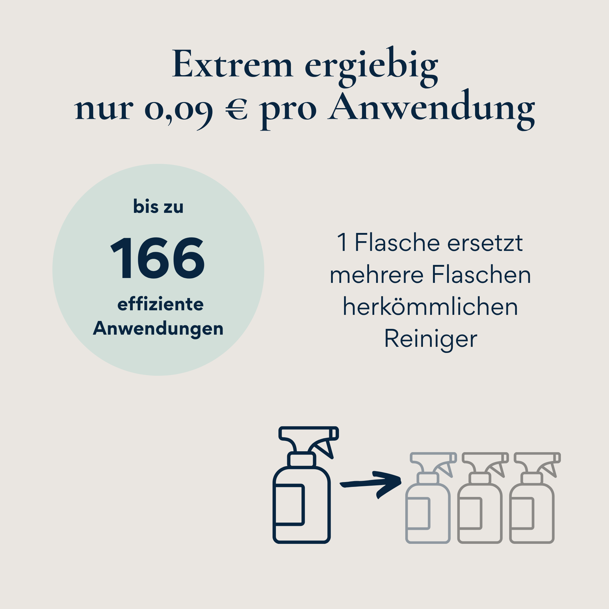 Funfit - Edelstahlreiniger & -Pflege