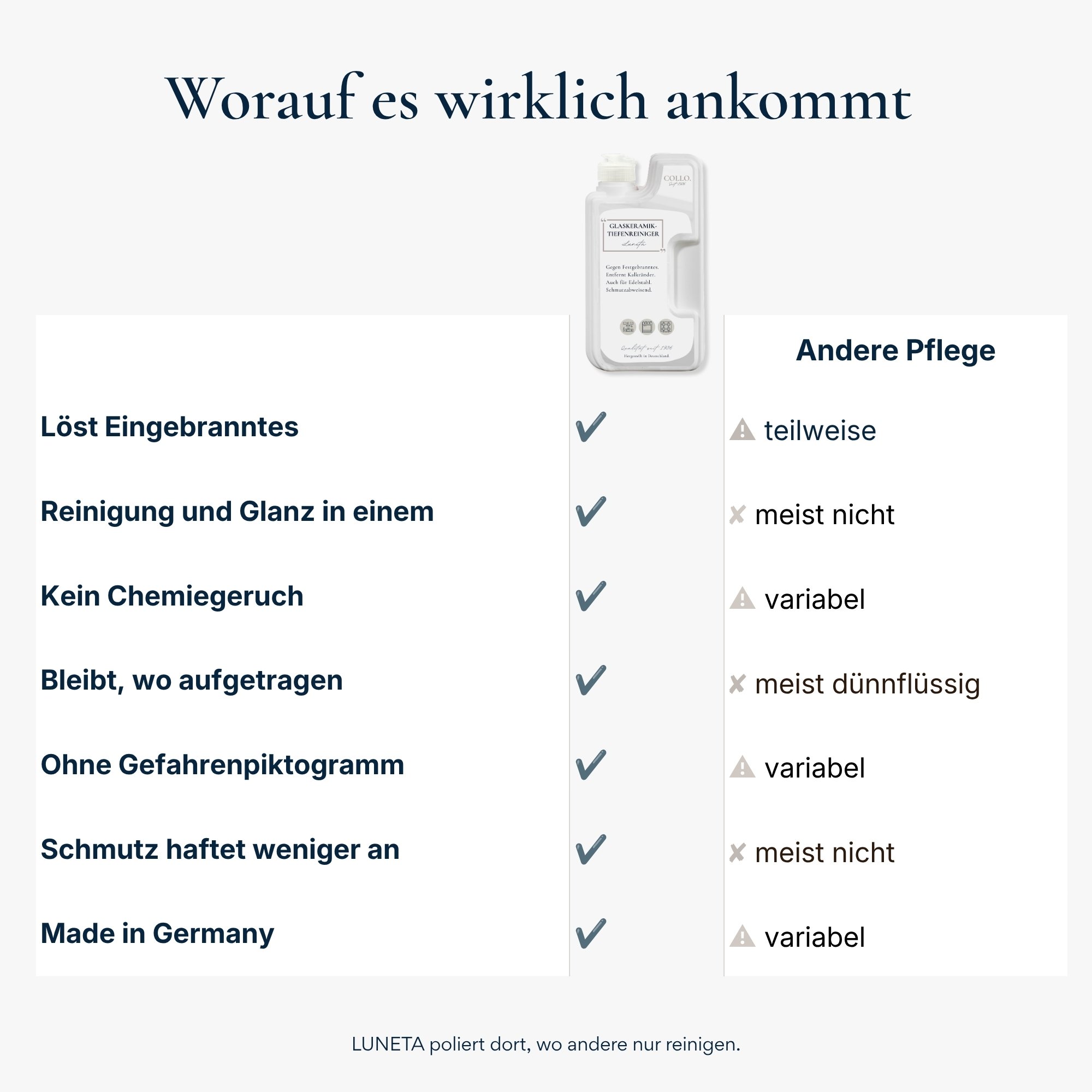 Luneta - Glaskeramik- und Ceranfeldreiniger | Edelstahlpflege