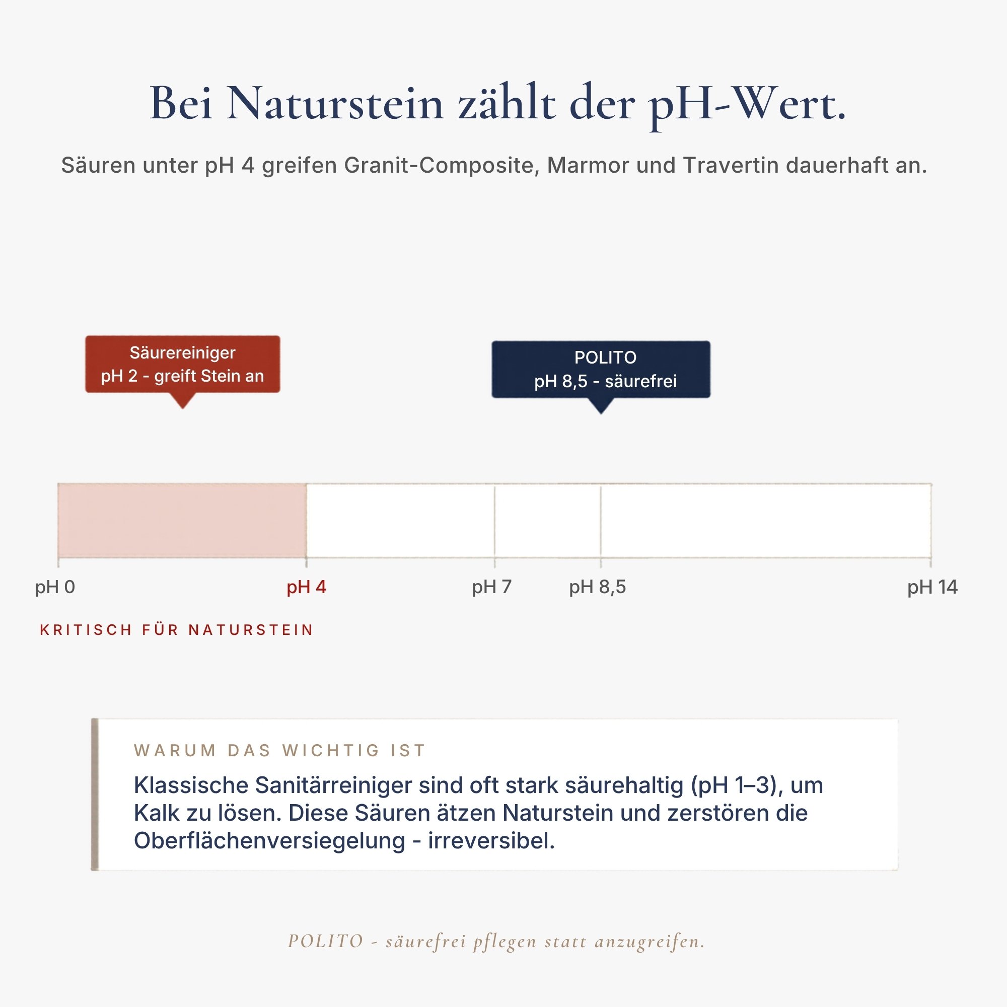 Polito - Spülbecken- & Keramik-Politur für Küche & Bad