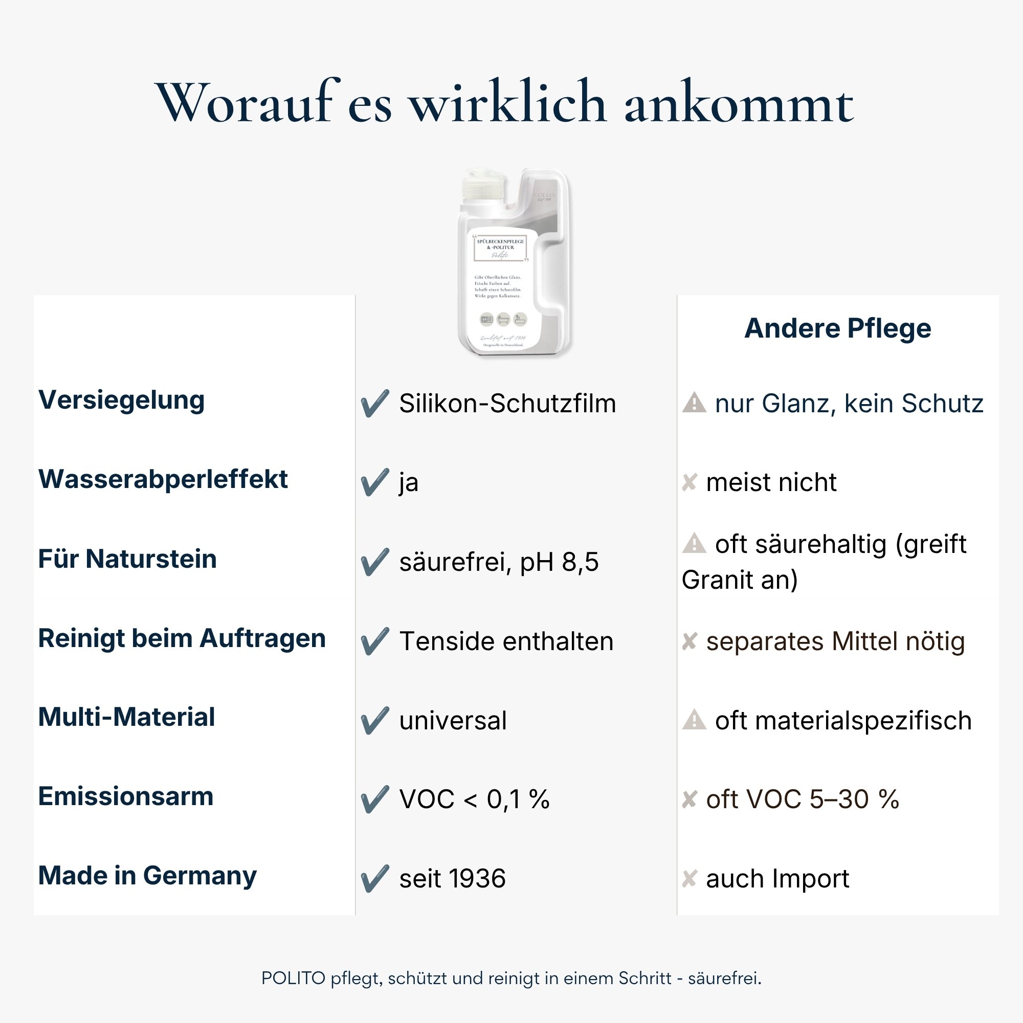 Polito - Spülbecken- & Keramik-Politur für Küche & Bad